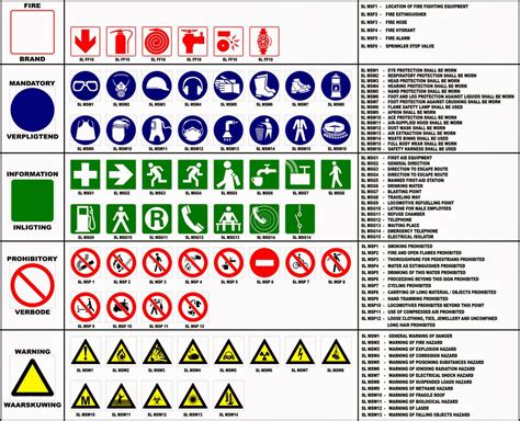 Safety Symbols And Signs