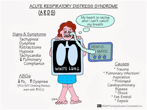 Acute respiratory distress syndrome Causes, Signs & Symptoms - StudyPK