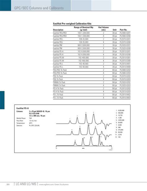 EasiVial GPC/SEC