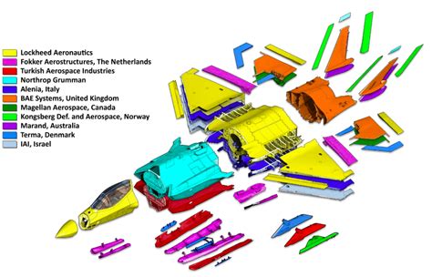 International production/coproduction of major F-35 airframe components : F35Lightning