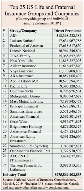 life insurance companies in usa - Michelina Beebe