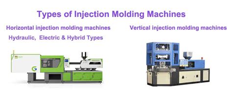 Types of Injection Molding Machine, Their Advantages and Disadvantages