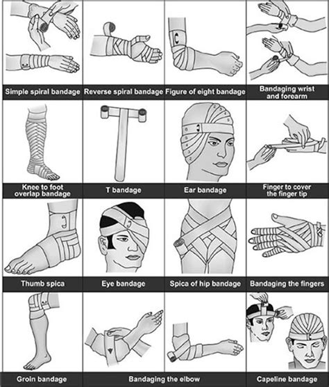 Types of Bandages - Medical Surgical