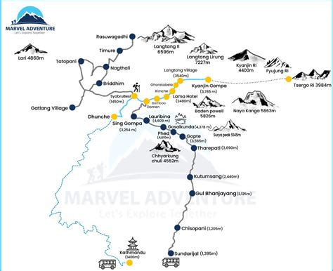 Langtang Valley Trek Map