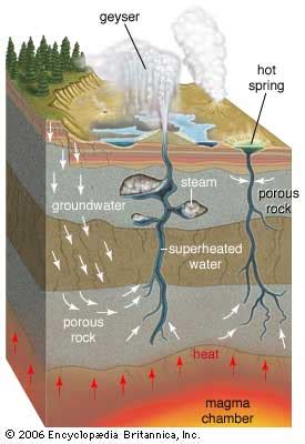 Cause - Hot Springs