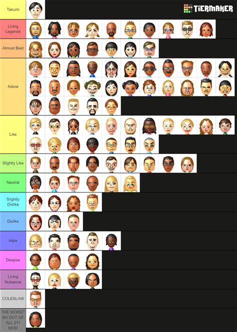 Wii sports miis tier list