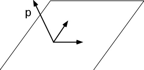 Normal and basis vectors for a plane | Download Scientific Diagram