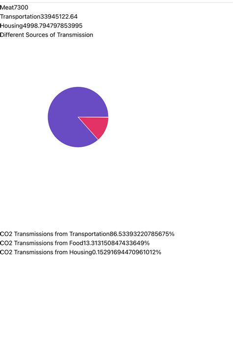 Carbon Footprint Calculator | Devpost