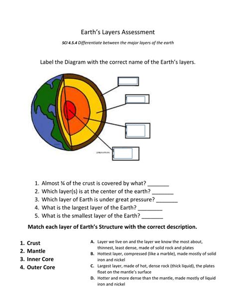 Layers Of The Earth Worksheet