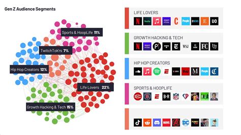 Gen Z Shopping Habits, Trends & Insights You Should Know