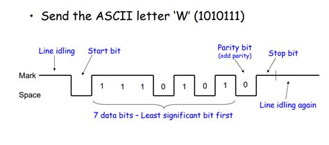 ProjectFpga.com