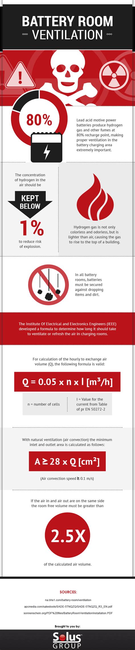 Understanding OSHA’s Battery Room Ventilation Requirements for Optimal ...