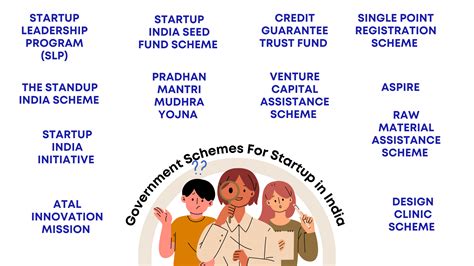 Top 21 Government Schemes For Startups in India