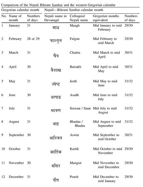 Bikram Sambat Calendar - Ask Me About Nepal