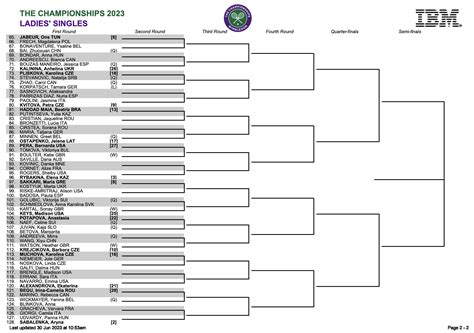 Wimbledon Women’s Championships 2023: Draw, results, how to watch, and ...