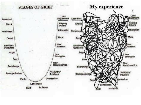 stages of grief (I have a favorite)