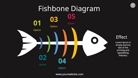 Ishikawa Diagram (Fishbone) PowerPoint Template Free Download | Just ...