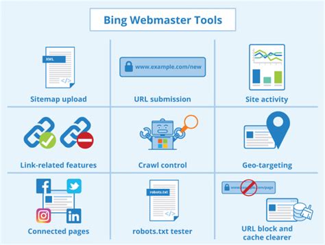 Bing Webmaster Tools explained - Seobility Wiki