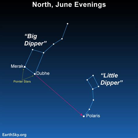 Big and Little Dippers in the northern sky on June evenings