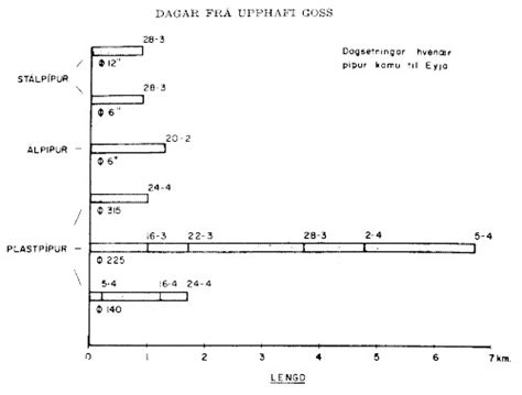 Methods and Procedures, Lava-Cooling Operations during the 1973 Eruption of Eldfell Volcano ...