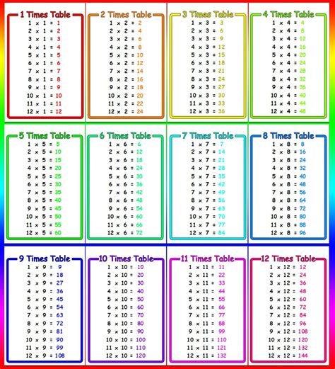 Times table flash cards laminated maths educational teaching resource ...