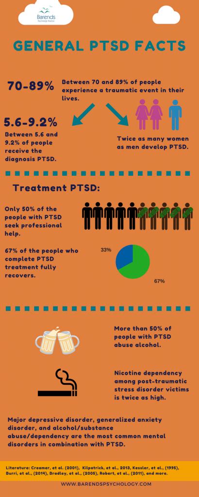 Causes of PTSD explained - Barends Psychology Practice.