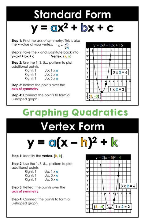 Graphing A Parabola From Vertex Form Worksheet Fill A - vrogue.co