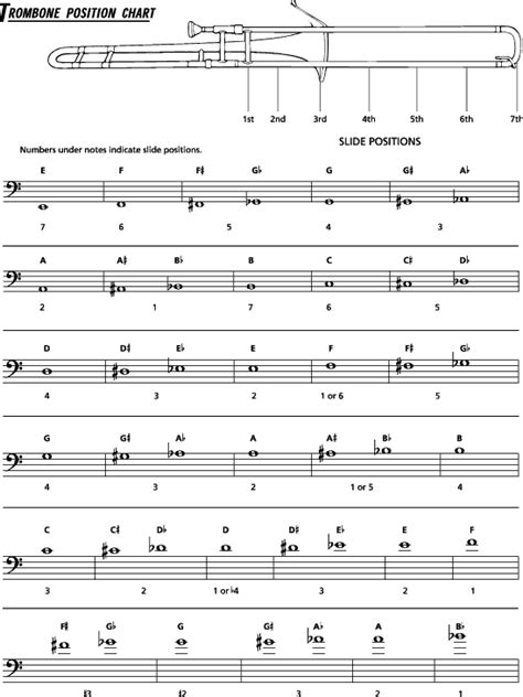 sheet music for trombone with notes and tabula, including the words