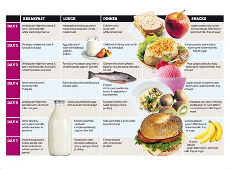 1800 Calorie Diabetic Diet Exchange Chart - chrisgala