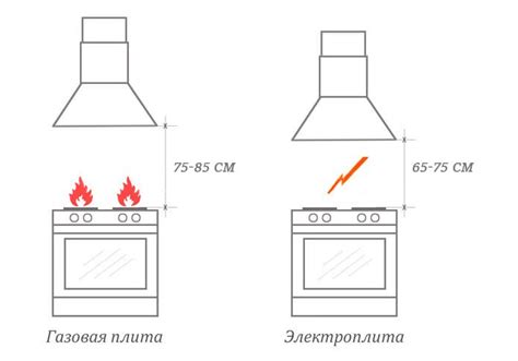 Dimensions of the hood for the kitchen: a variety of parameters and ...