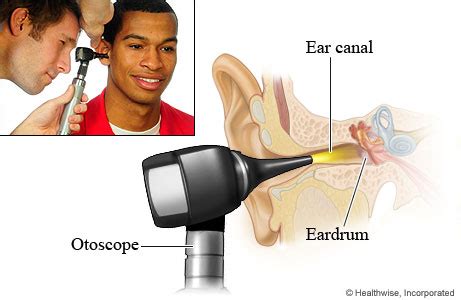 Position of Otoscope for Ear Exam - MedicalRecords.com