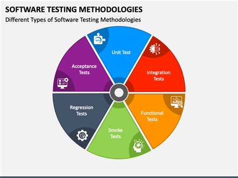 Software Testing Methods Ppt – NBKomputer