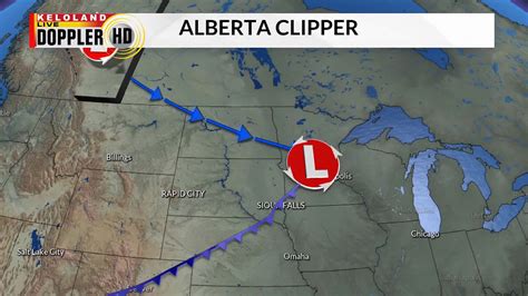 Explaining difference of Alberta Clipper and Colorado Low