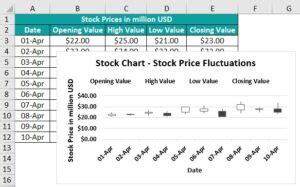 Stock Chart In Excel - Step-by-Step Examples, How to Create?