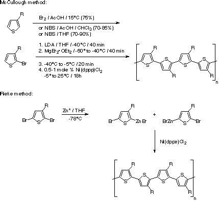 Polythiophene - Alchetron, The Free Social Encyclopedia