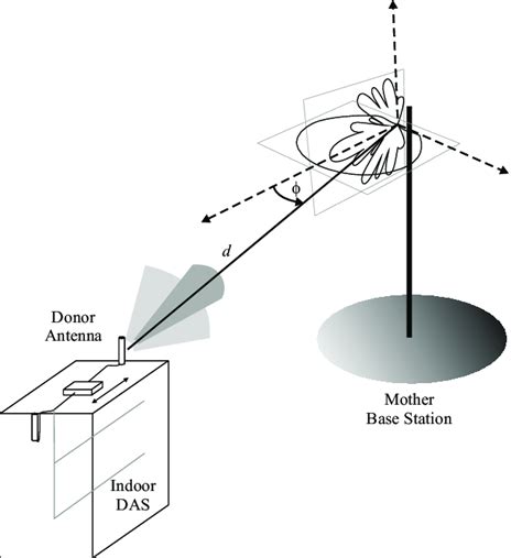 General structure of repeater implementation in cellular network ...