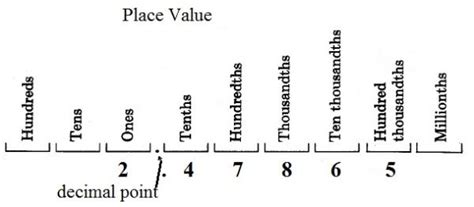 Rounding To The Thousandths Place