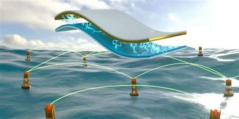 What is Energy Harvesting About? - RAYPCB