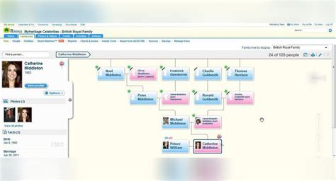 Tracing Kate Middleton's family tree - MyHeritage Blog