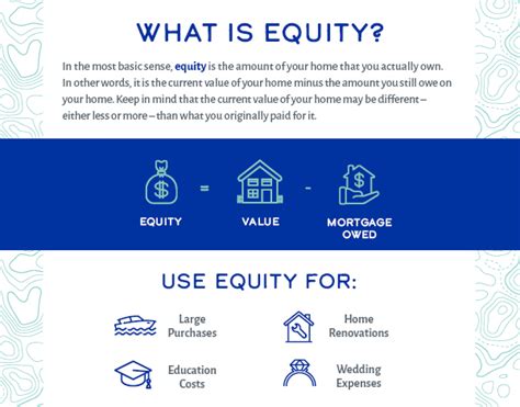 What is a Home Equity Loan or Line of Credit? | Mid-Hudson Valley Federal Credit Union