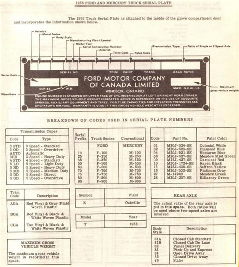 Need help for canadian vin decoder 1955 f100 truck - Ford Truck Enthusiasts Forums