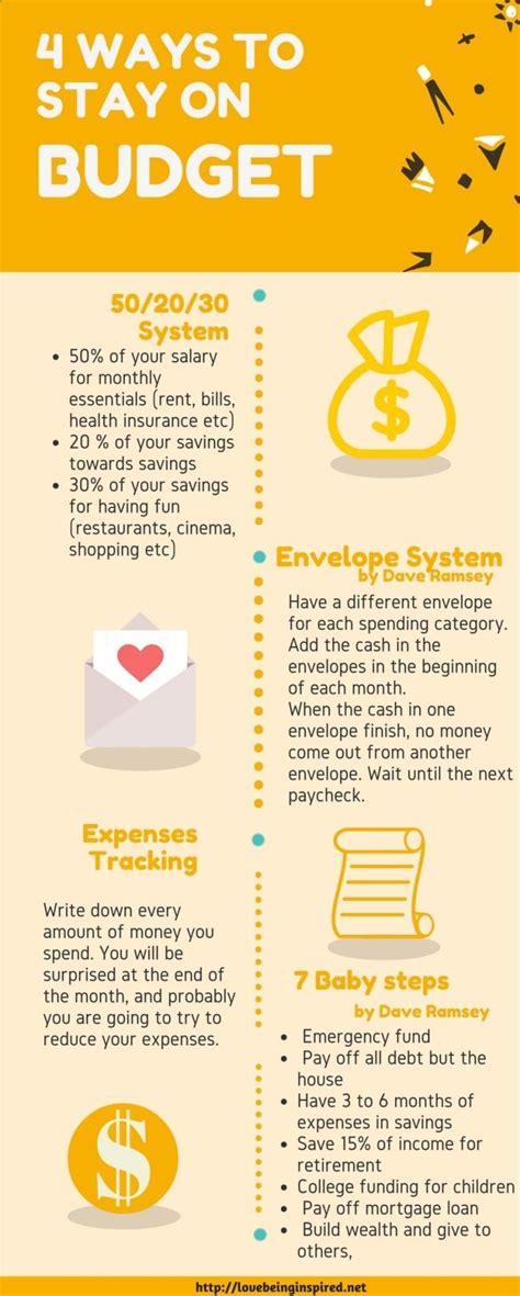 How to save money and stay on budget when you have a low income | Budgeting, Saving money ...