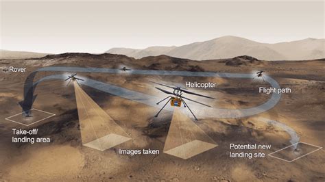 NASA Prepares for Next Step in Mars Ingenuity Helicopter Flight Demonstration - Avionics ...