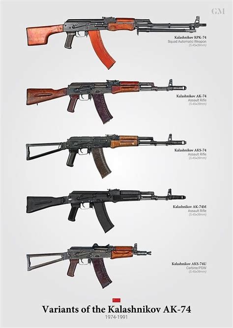 Pósters «Variantes del Kalashnikov AK-74» de Brendan Matsuyama | Redbubble Military Weapons ...