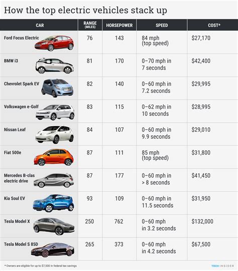 Tesla destroys the competition when it comes to how far its cars go on ...