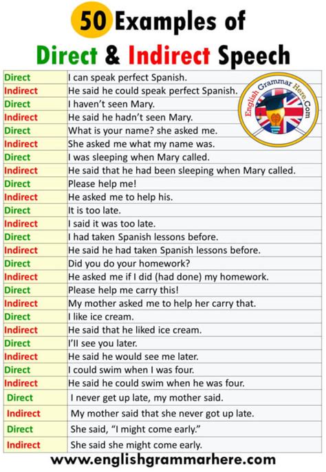 50 examples of direct and indirect speech - English Grammar Here