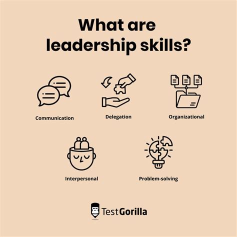 The importance of leadership skills in the workplace - TestGorilla