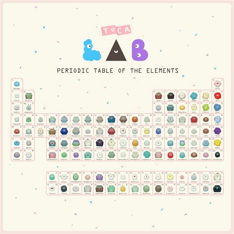 Toca Lab: Periodic table of elements Frank is obsessed with this app Lab Games, Educational Apps ...