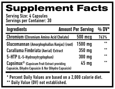 Appetite Suppressant Supplements for Sale | 1Up Nutrition