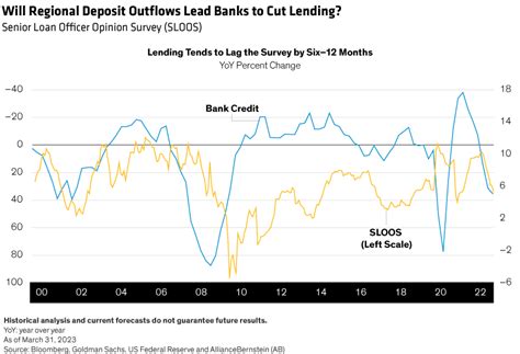 Capital Markets Outlook: Q2 2023 | Seeking Alpha